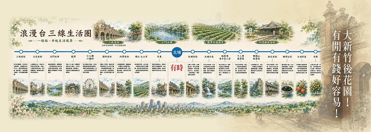 有時建案圖輯 2